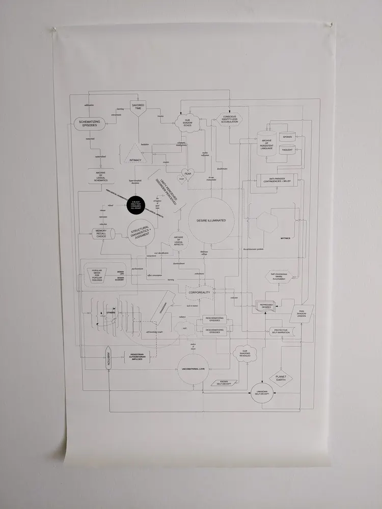 Micah Silver &mdash; Sublime Desire Print, flowchart print on a wall
